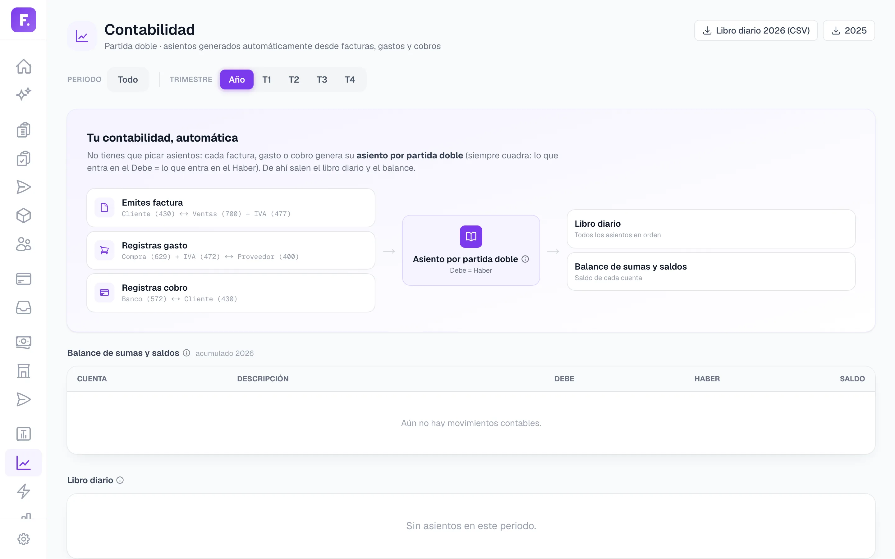 Contabilidad automática por partida doble